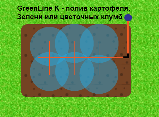 Система капельного полива для газона GreenLine K (1475469)