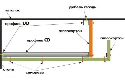 Профиль CD 3000x60x27х0,5 мм Grand Line для гипсокартона потолочный (ПП), РФ