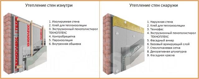 Утепление разных стен Утепление разных стен