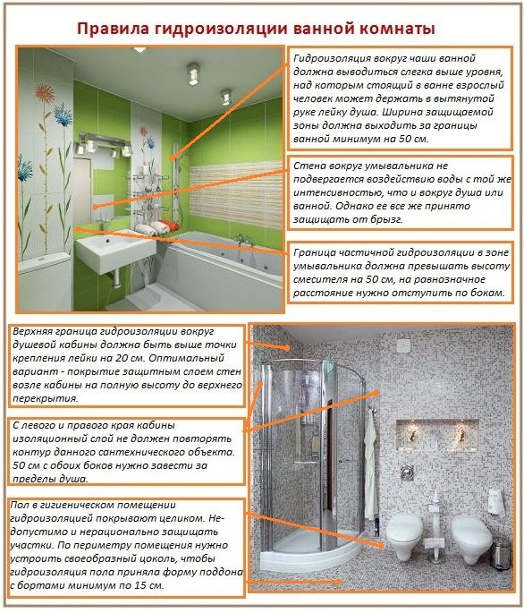 Защита ванной комнаты Защита ванной комнаты