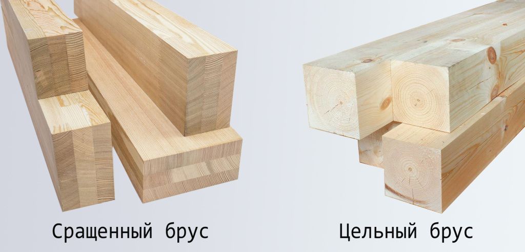 Виды бруса Виды бруса