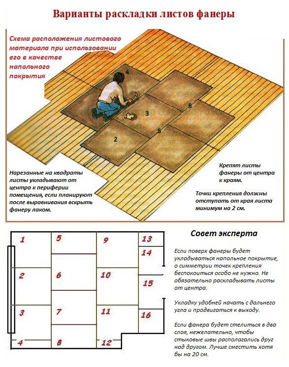 Пол из фанеры Пол из фанеры