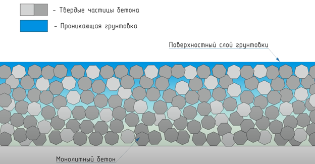 Нанесение грунтовки Нанесение грунтовки