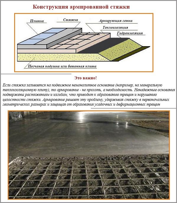 Армирование стяжки Армирование стяжки