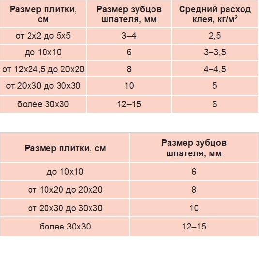 Расход клея Расход клея