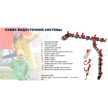 Желоб ТехноНиколь Оптима (D120/80), серый, 1.5м.