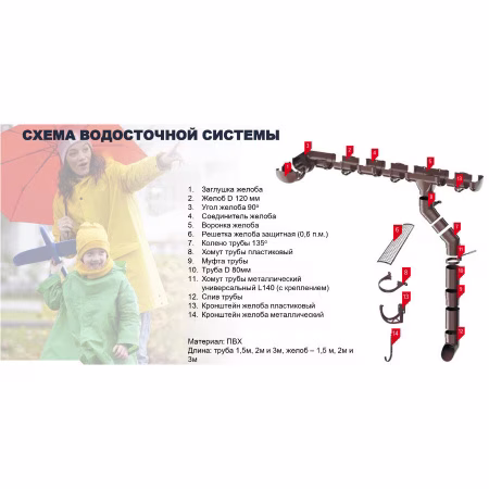 Воронка желоба ТехноНиколь Оптима (D120/80), серый